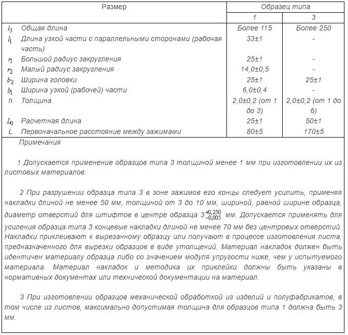 razmery-obrazcov-dly1