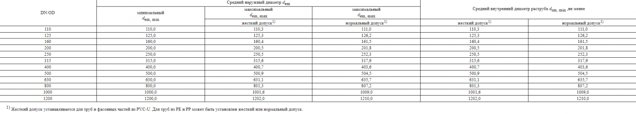 таблица2