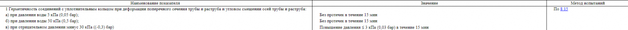Таблица 9