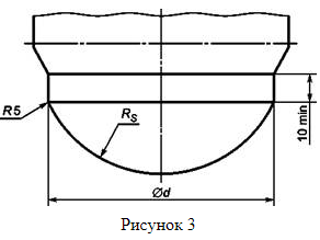 Рисунок 3
