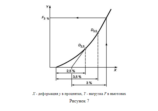 Рисунок7