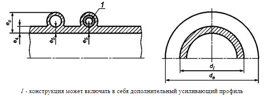 s-kolcevymi-rebrami