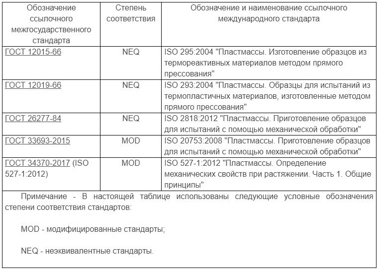 svedeniya-o-sootvets0