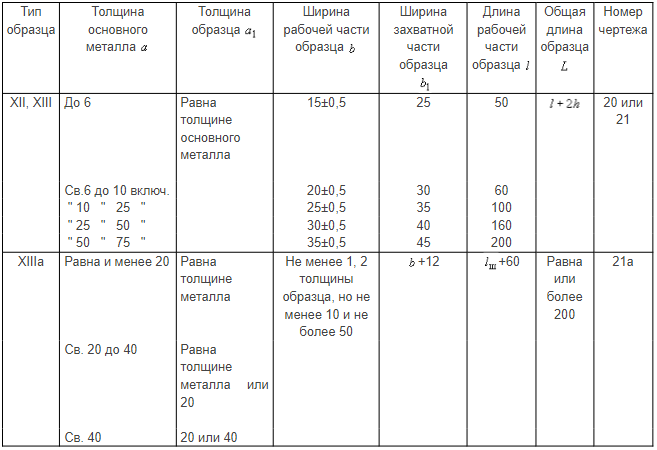 tablica-7